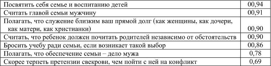 Социологический ежегодник 2012 - b00000498.jpg