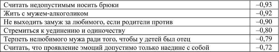 Социологический ежегодник 2012 - b00000509.jpg