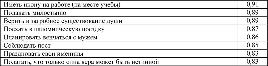 Социологический ежегодник 2012 - b00000512.jpg