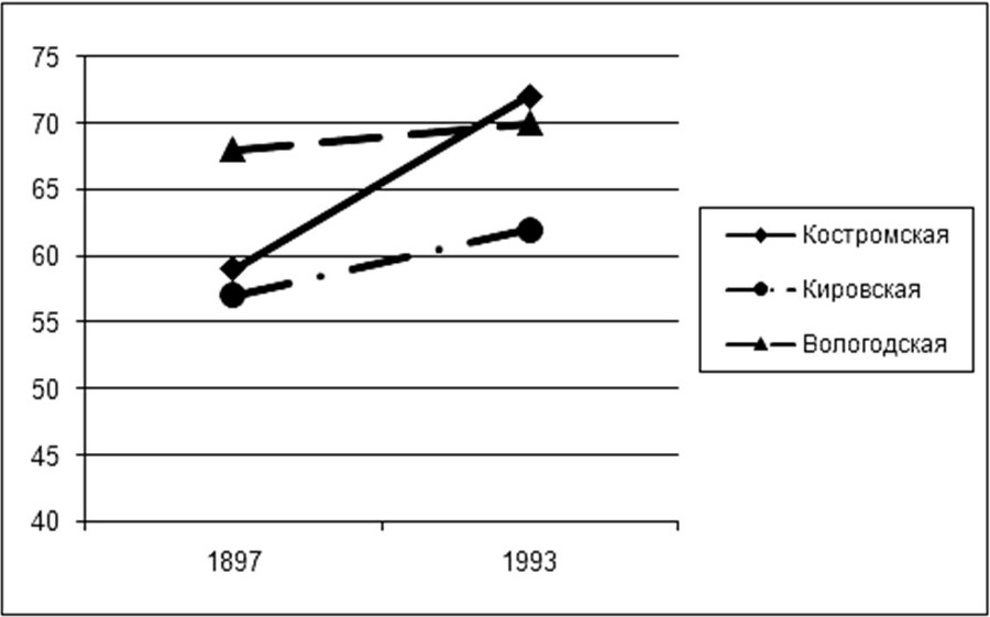 Социологический ежегодник 2012 - b00000634.jpg