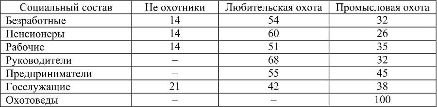 Социологический ежегодник 2012 - b00000867.jpg