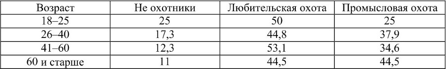 Социологический ежегодник 2012 - b00000875.jpg