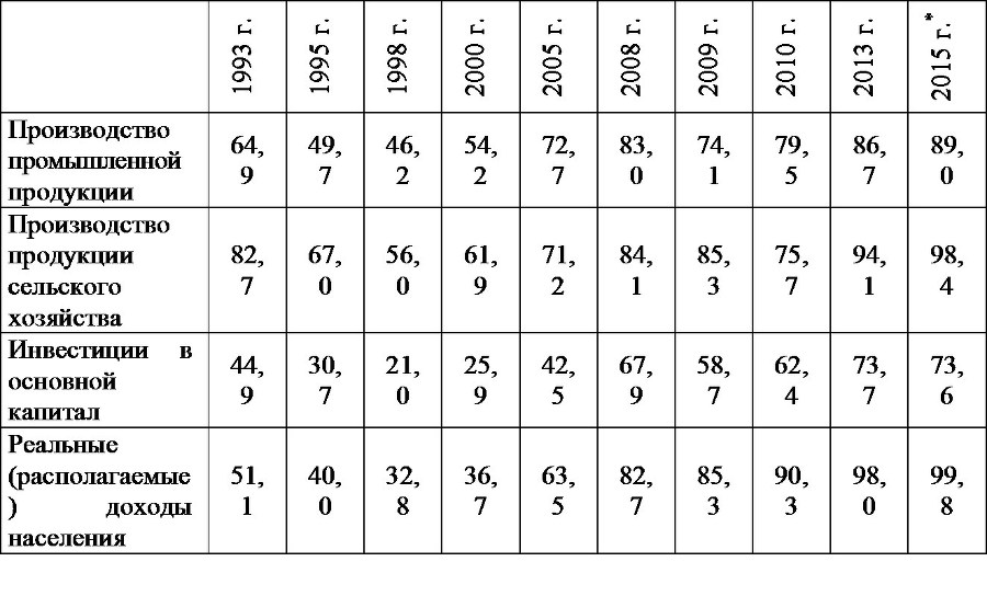Россия и мусульманский мир № 9 / 2015 - b00000232.jpg