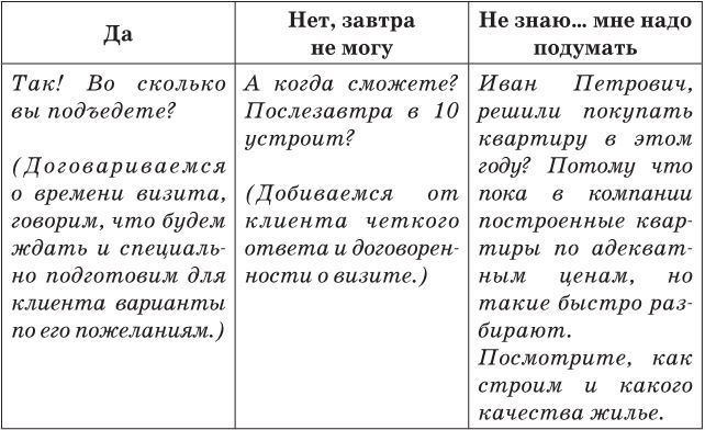 Недвижимость в России: построй, продай, заработай! - i_014.jpg