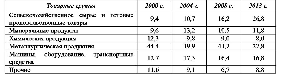 Россия и современный мир №3 / 2014 - b00000260.jpg