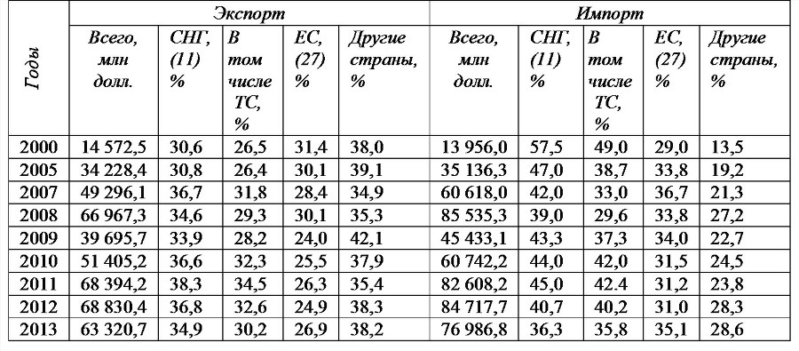 Россия и современный мир №3 / 2014 - b00000270.jpg