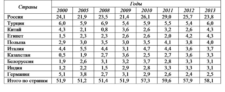 Россия и современный мир №3 / 2014 - b00000275.jpg