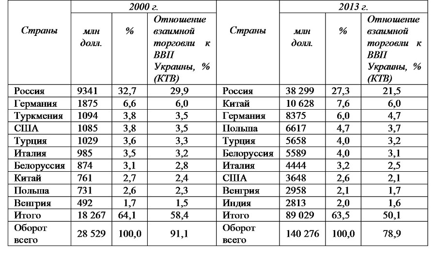 Россия и современный мир №3 / 2014 - b00000291.jpg