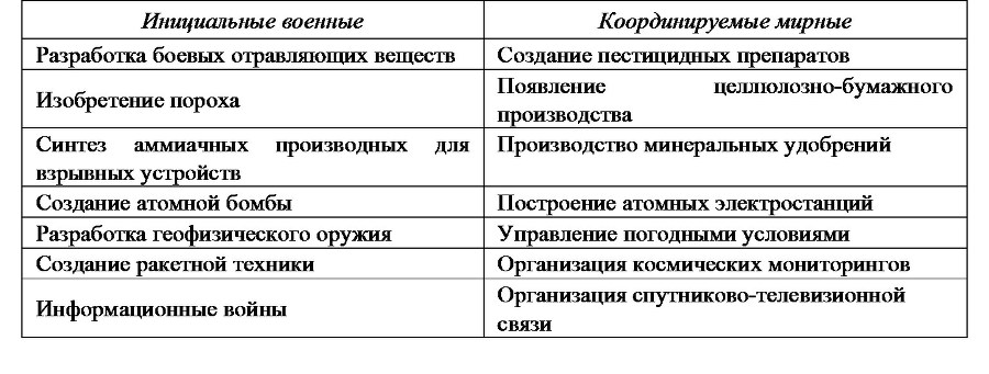 Россия и современный мир №1 / 2013 - b00000326.jpg