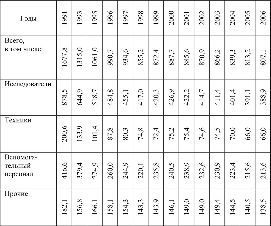 Науковедческие исследования. 2010 - b00000223.jpg