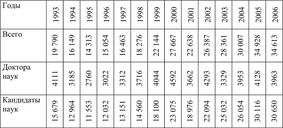 Науковедческие исследования. 2010 - b00000259.jpg