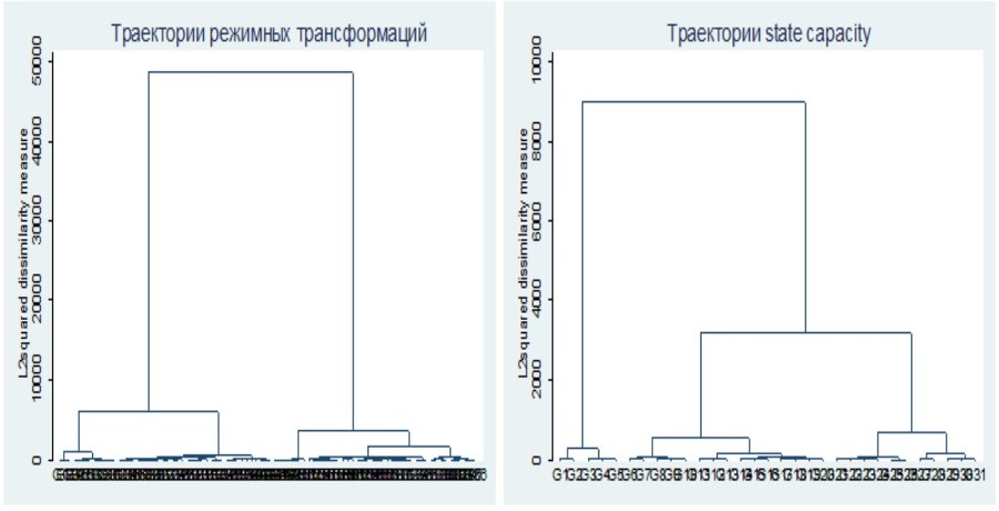 Политическая наука №4 / 2016. Государства в современном мире: Новые подходы к исследованию - b00000440.jpg