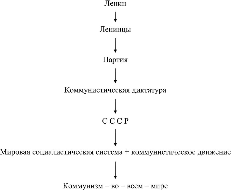 Труды по россиеведению. Выпуск 2 - b00000679.jpg