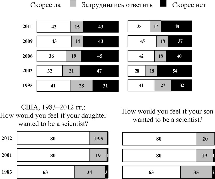 Науковедческие исследования. 2015 - b00000176.jpg
