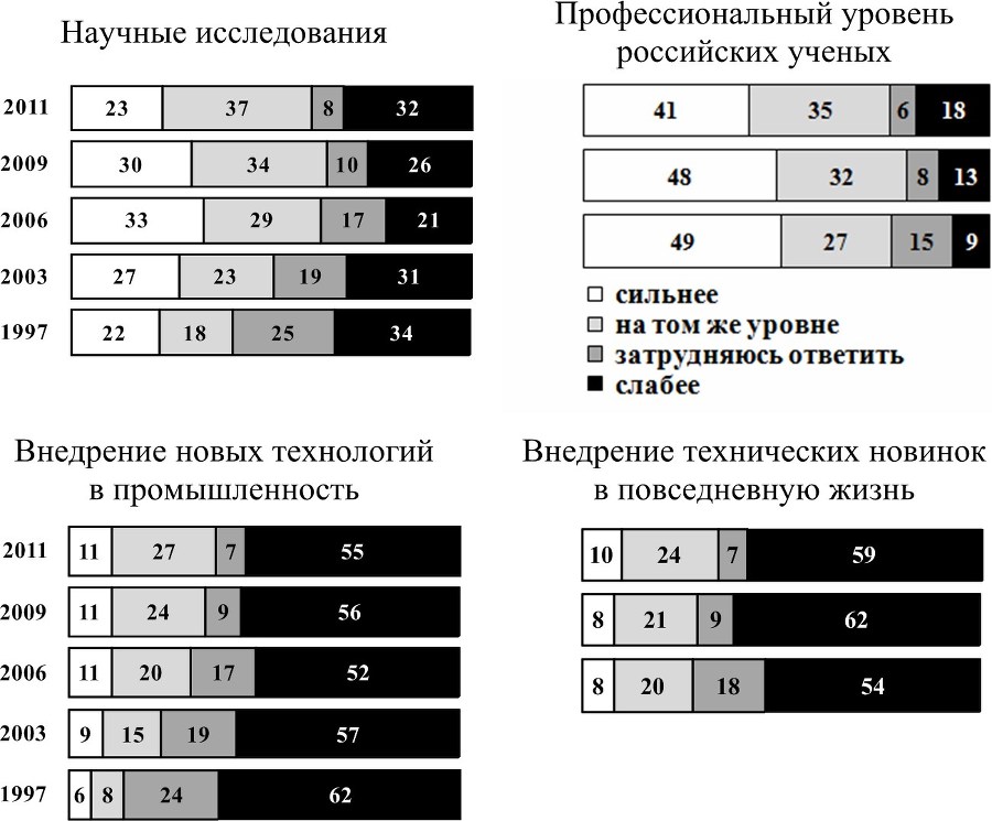 Науковедческие исследования. 2015 - b00000203.jpg