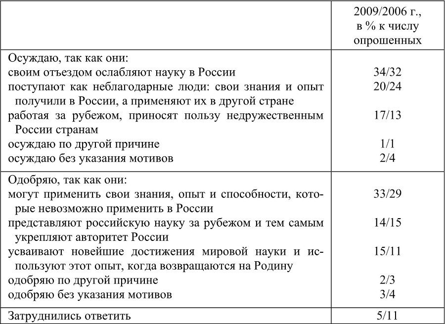 Науковедческие исследования. 2015 - b00000228.jpg