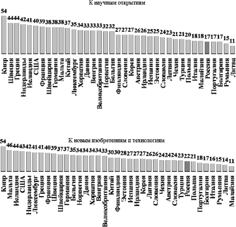 Науковедческие исследования. 2015 - b00000242.jpg