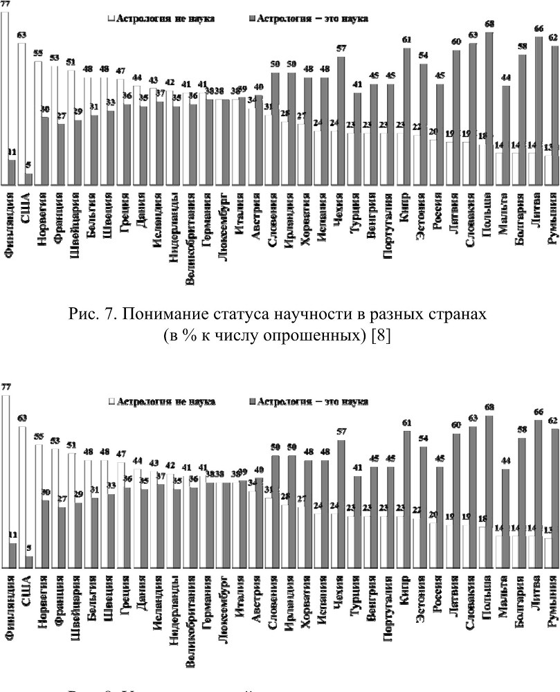 Науковедческие исследования. 2015 - b00000255.jpg