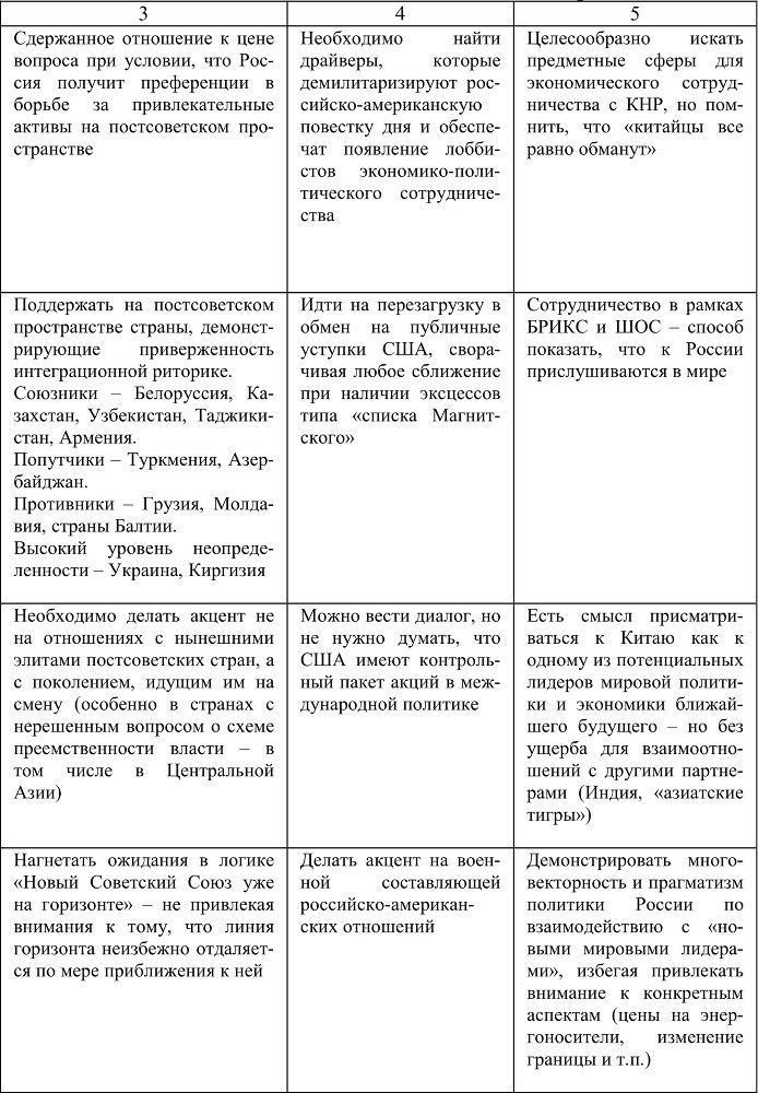 Россия и мусульманский мир № 2 / 2013 - b00000089.jpg