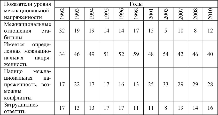 Россия и мусульманский мир № 9 / 2013 - b00000236.jpg