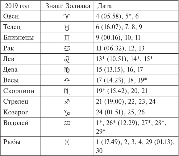 Лунный посевной календарь огородника на 2019 год - i_011.png