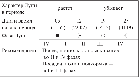 Лунный посевной календарь огородника на 2019 год - i_012.png