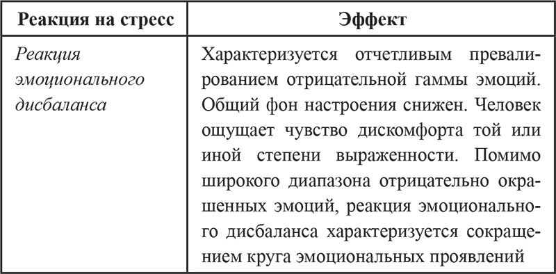 Эмоциональное выгорание в профессиональной деятельности - i_003.png