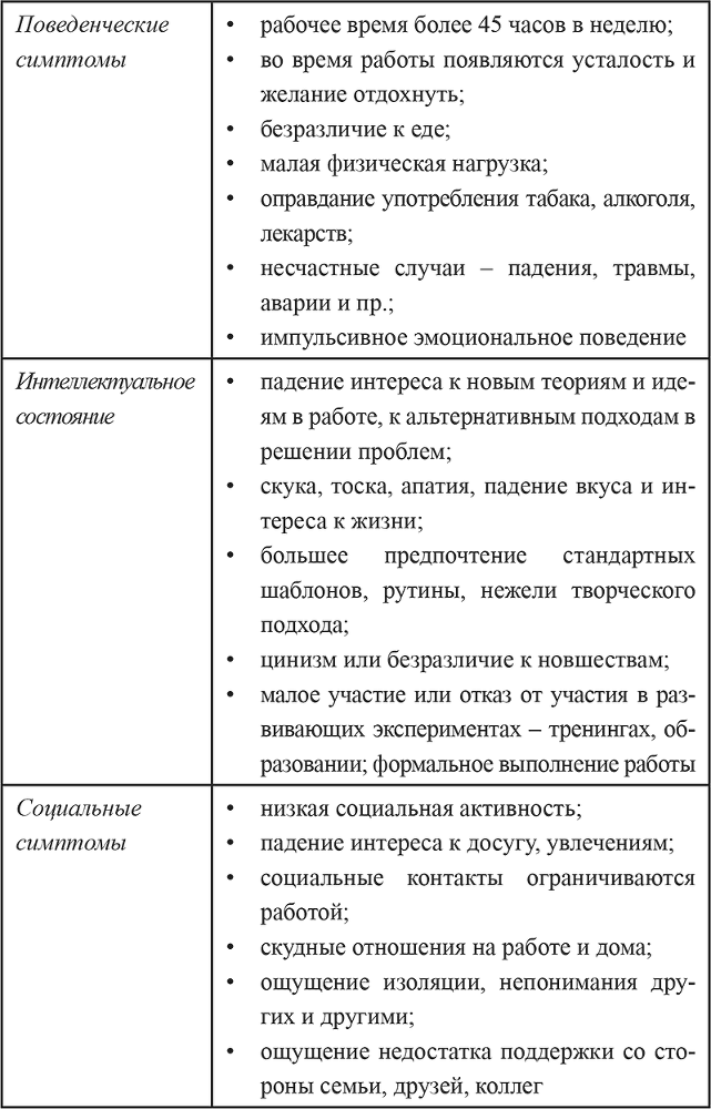 Эмоциональное выгорание в профессиональной деятельности - i_007.png