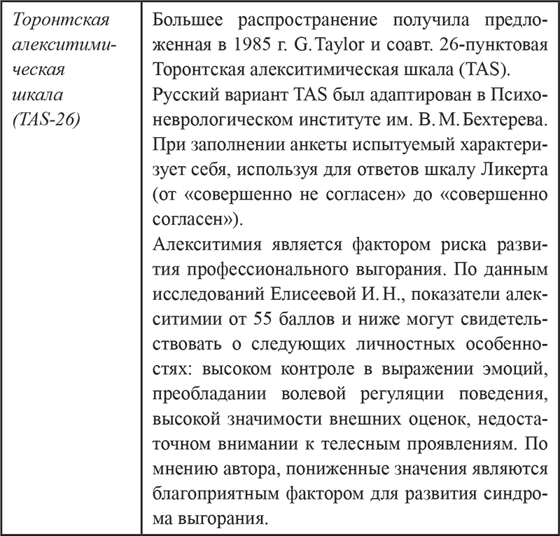 Эмоциональное выгорание в профессиональной деятельности - i_011.png