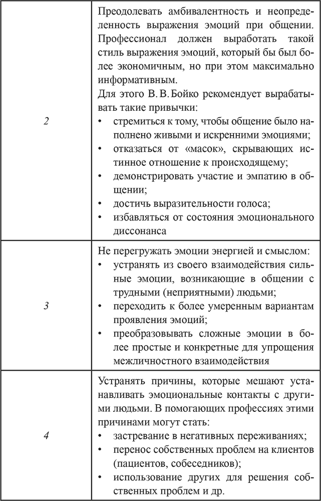 Эмоциональное выгорание в профессиональной деятельности - i_013.png