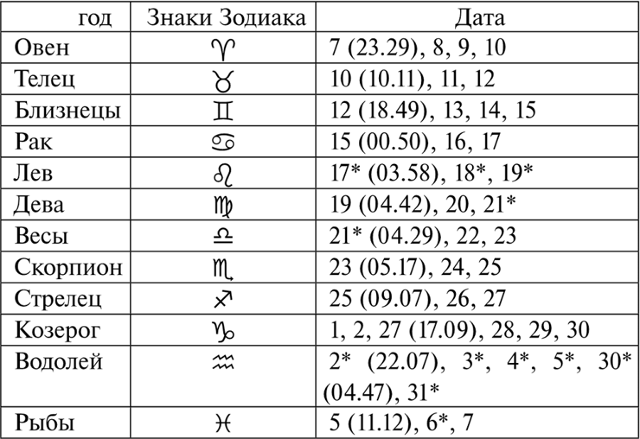 Лунный календарь огородника на 2019 год - i_012.png