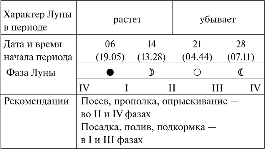 Лунный календарь огородника на 2019 год - i_013.png