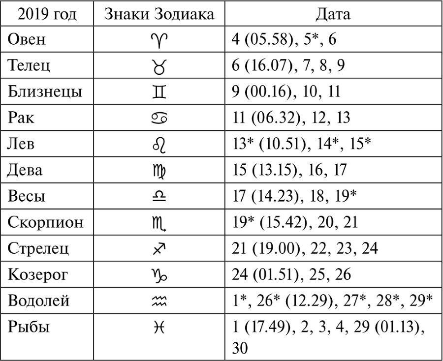 Лунный календарь огородника на 2019 год - i_014.png