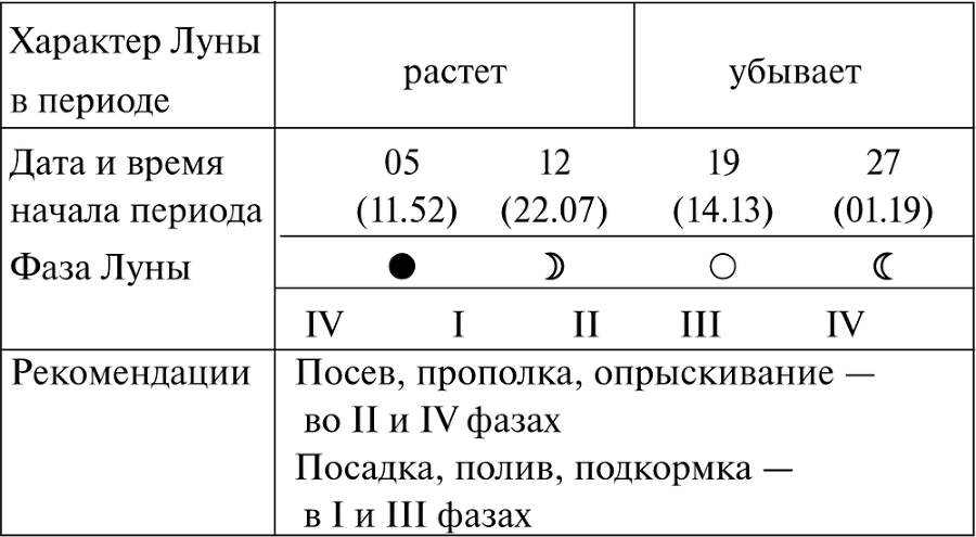 Лунный календарь огородника на 2019 год - i_015.png