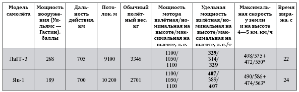 Война моторов. Крылья советов - i_023.png
