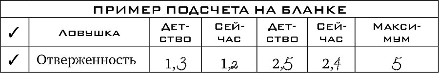 Прочь из замкнутого круга! Как оставить проблемы в прошлом и впустить в свою жизнь счастье - i_005.png