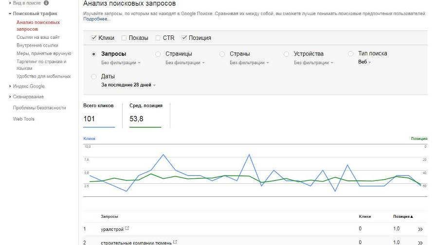 Как вывести сайт в топ поисковых систем? 60 рекомендаций - _5.jpg