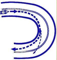 Техника спортивной езды - pic_63.jpg