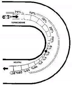 Техника спортивной езды - pic_69.jpg