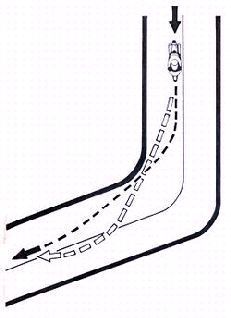 Техника спортивной езды - pic_87.jpg