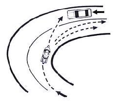 Техника спортивной езды - pic_96.jpg