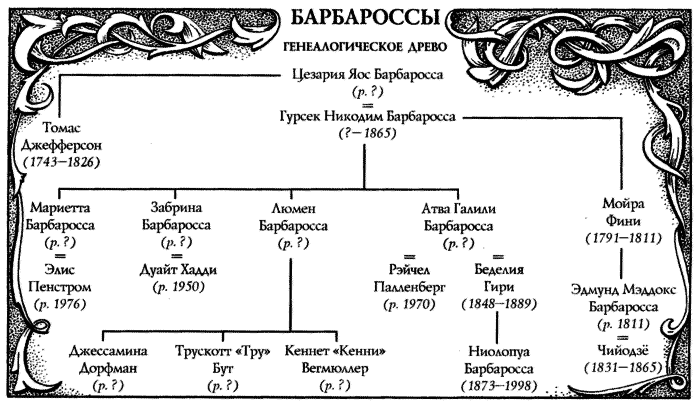 Галили - barbarossy.png