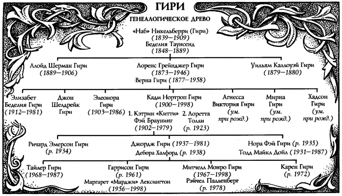 Галили - giri.png