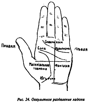 Полный курс хиромантии - i_024.png