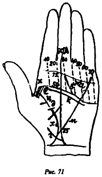 Полный курс хиромантии - i_063.png