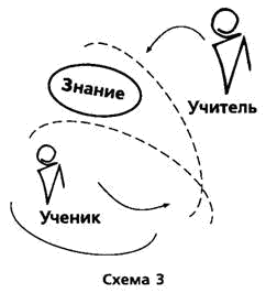 Путеводитель по методологии Организации, Руководства и Управления - _3.png