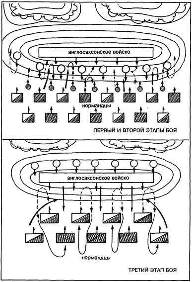 Сто лет (некоторые события XI в.) - pic_9.jpg
