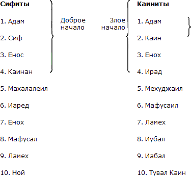 Разоблаченная Изида. Том II - i_03.png