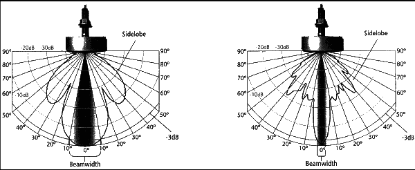 Эхолоты и GPS навигаторы - i_003.png