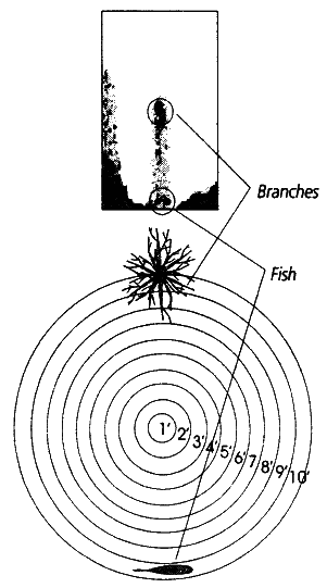 Эхолоты и GPS навигаторы - i_014.png